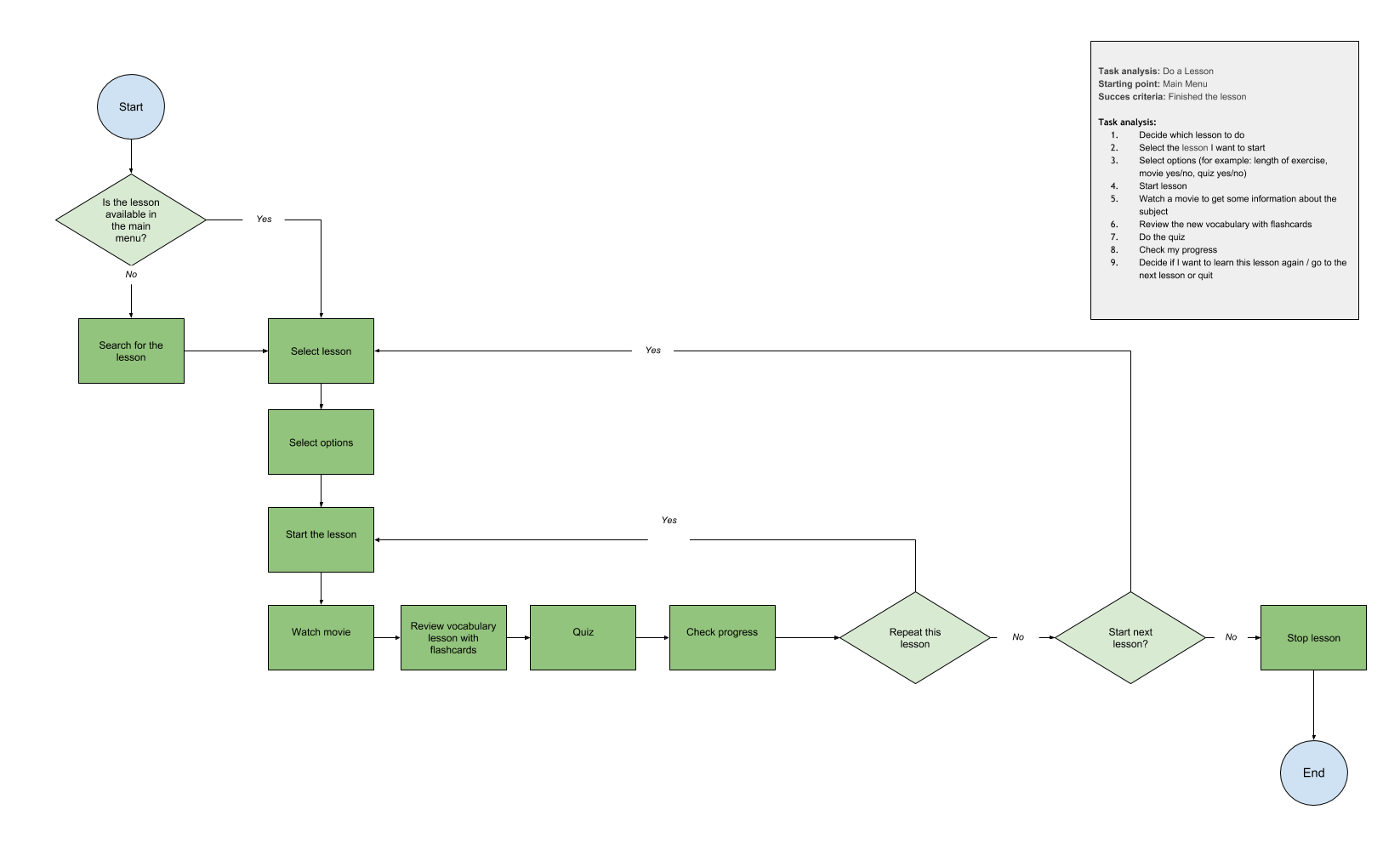 flowchart